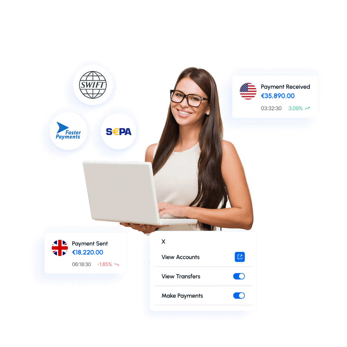 payment rails SEPA SWIFT
